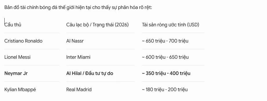 tim-hieu-tai-san-cua-neymar-hien-tai-la-bao-nhieu-a9